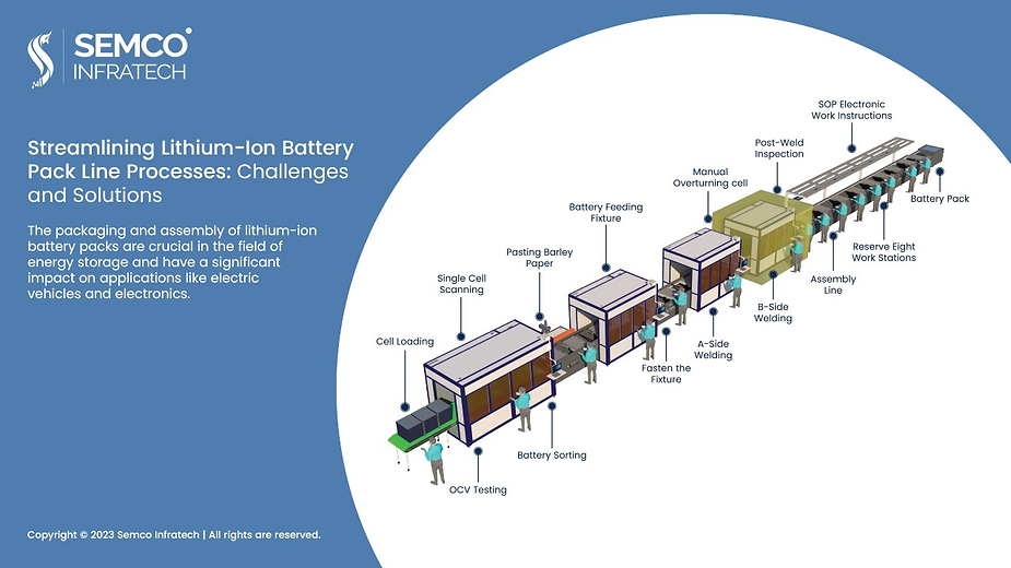 Streamlining Lithium-Ion Battery Pack Line Processes Challenges and Solutions