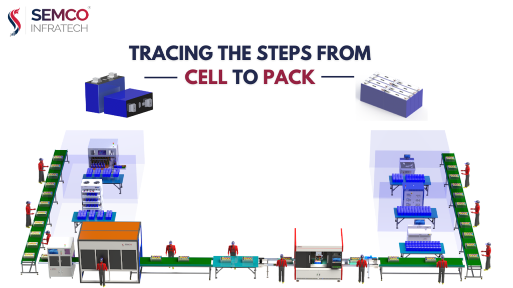 lithium-ion battery assembly line